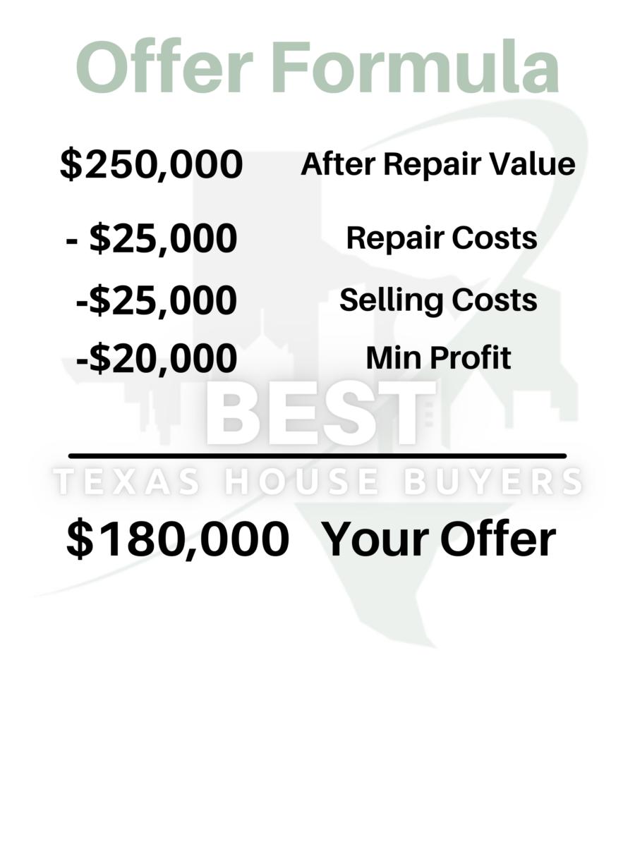 Offer calculation breakdown by Best Texas House Buyers, explaining the formula for determining cash offers, including after-repair value, repair costs, selling costs, and minimum profit for a transparent home sale in Dallas, Texas.